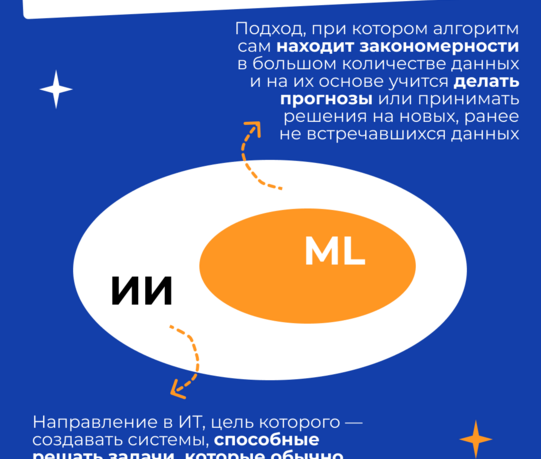 ИИ и ML: в чём разница? ИИ и ML: в чём разница?